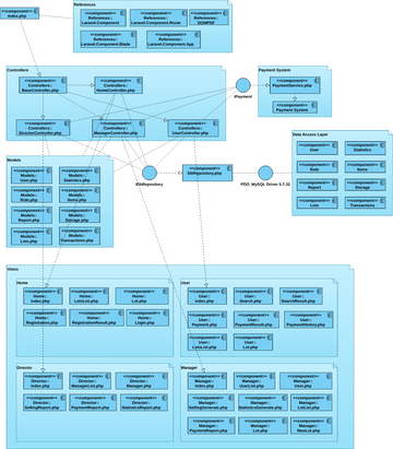 Component | Visual Paradigm Community